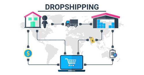 Product picture Dropshipping Method